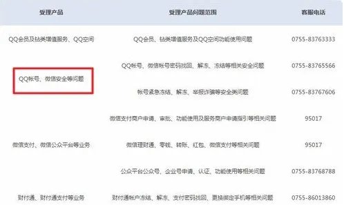 QQ密码找回腾讯公司有人工服务吗?