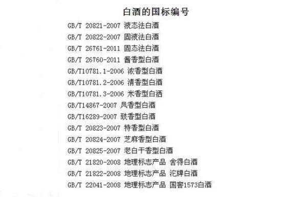 白酒瓶上的GB/T20821、GB/T20822,是什么意思?
