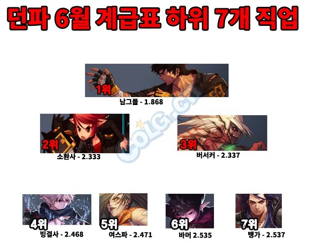 韩服全职业最新排行榜 职业受欢迎程度评分