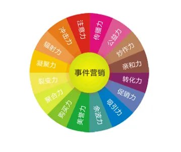 网络互动营销的概念