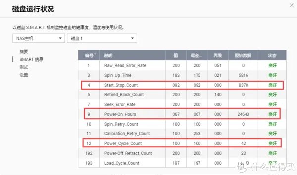 垃圾佬的日常 篇十二：买二手硬盘怕被坑?卖硬盘买家要一堆图？简单聊一聊二手硬盘的选购与检测工具