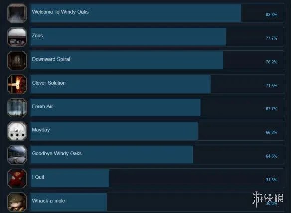 《战栗》Shiver全成就列表一览 游戏有哪些成就可以达成？