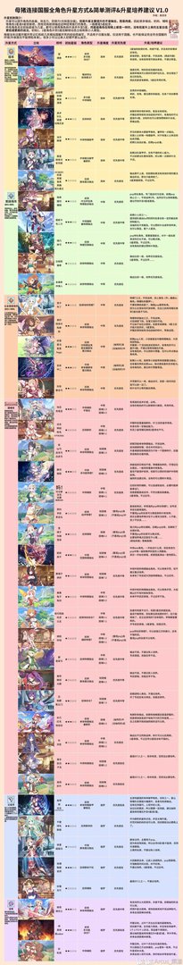 公主连结攻略大全 玩法技巧指南汇总