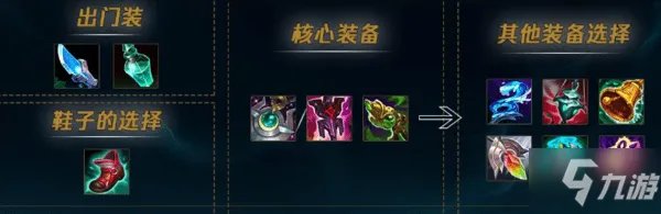 LOL2022艾翁怎么出装