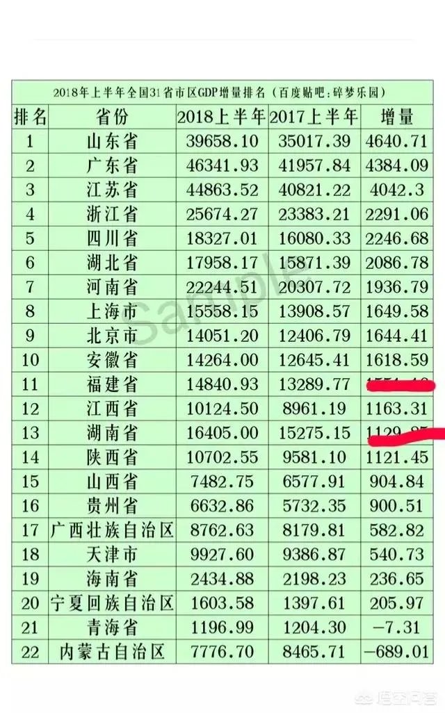 按现在速度发展,五年后江西经济能否追上安徽?