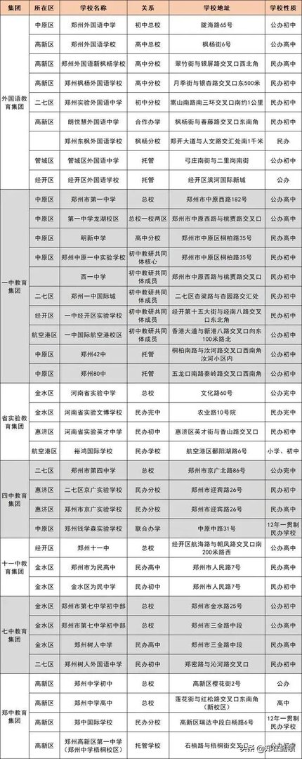 郑州四中集团有哪些学校？