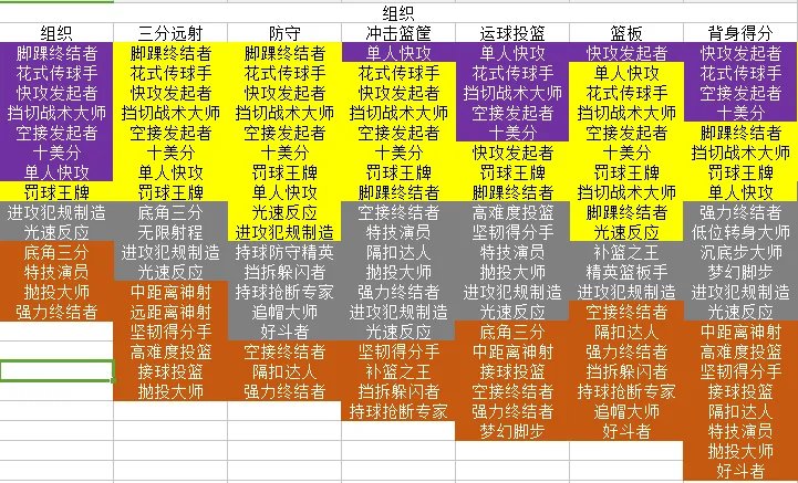 《NBA 2K19》全位置徽章一览