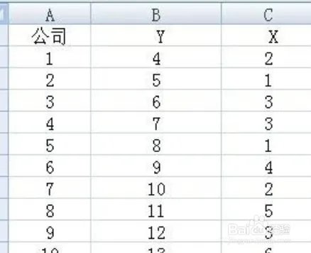 如何来做DEA分析？