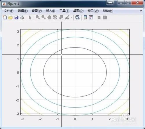 MATLAB等高线教程