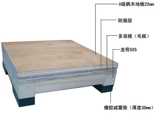 运动木地板价格 运动木地板特性