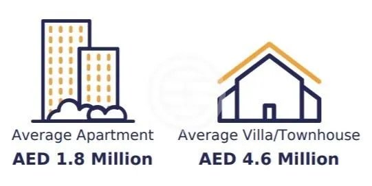 迪拜房价降价了吗