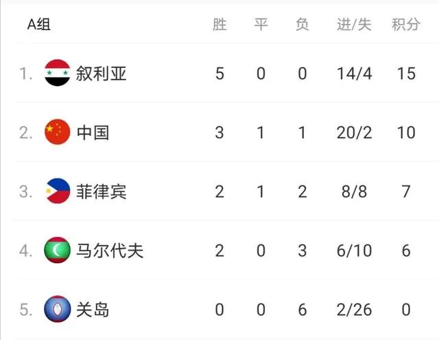 重磅官宣：国足40强赛主场没了，您怎么看？