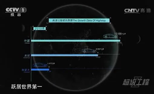 中国56大逆天工程项目：曝光超级项目吓一跳（图）