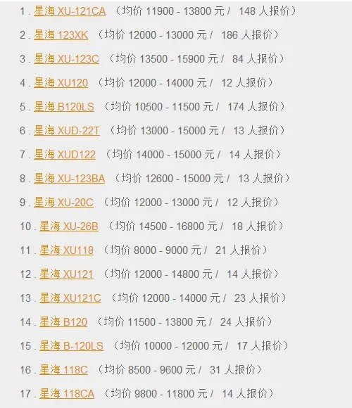 谁知道星海125的钢琴的价格？