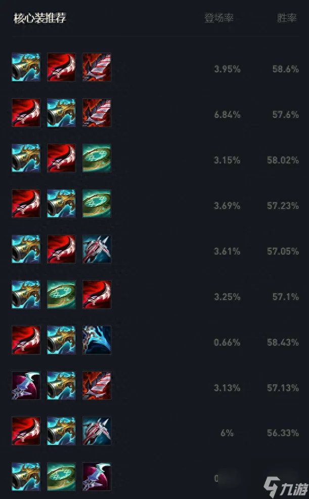 法外狂徒格雷福斯技能 英雄联盟雷福斯符文搭配 专家说