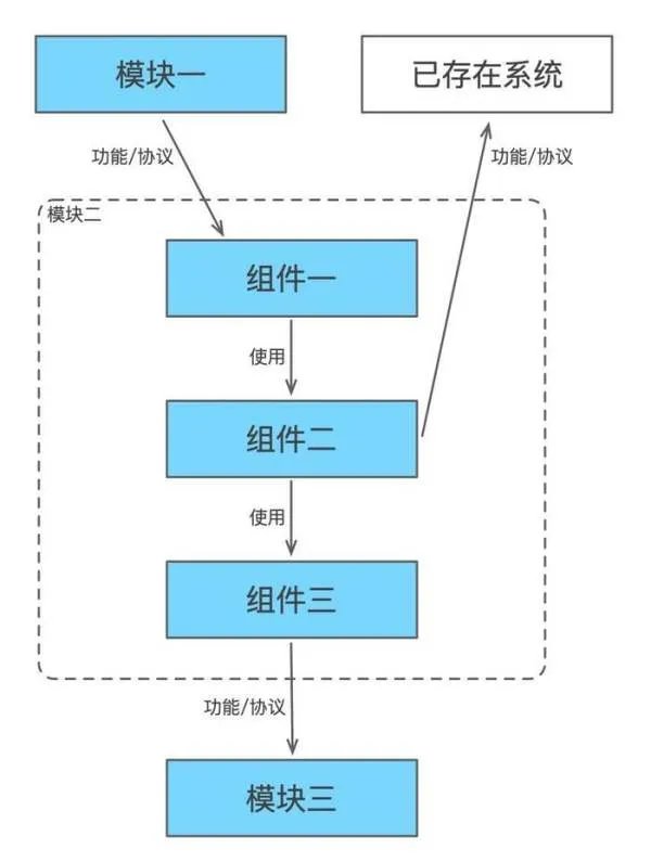 如何软件系统设计