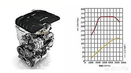 2019款哈弗M6上市了吗？跟2018改款有什么区别？
