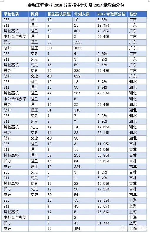 金融工程专业怎么样?就业前景如何?