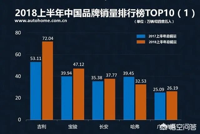 吉利博越内部员工透露