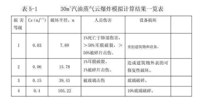 6月13日浙江温岭大溪一油罐车爆炸,目前情况如何?事故原因可能是什么?