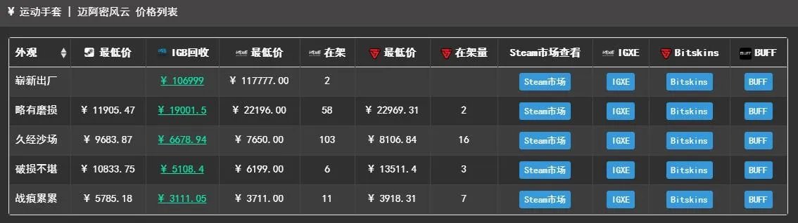 《csgo》迈尔密风云多少钱
