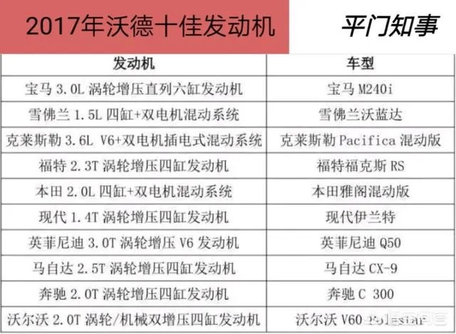 汽车各个品牌的发动机哪个好