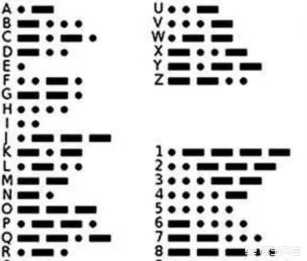 电影中经常看见摩斯密码 .摩斯密码到底怎么敲？