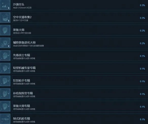 《贪婪大地》成就怎么做?全成就列表一览