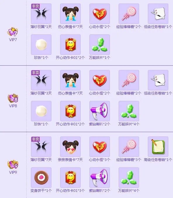 《炫舞时代》紫钻每月等级礼包介绍