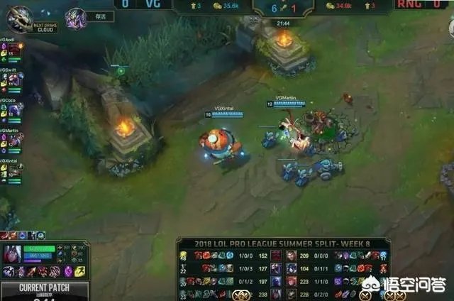 《英雄联盟》VG对阵RNG，VG大优势领先竟打了50分钟，对此你怎么看？
