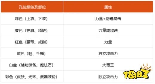 dnf100级龙神细节怎么打造 2022龙神完美打造攻略