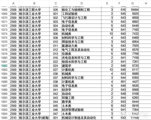 2017年哈尔滨工业大学在陕西的录取分数线是多少？