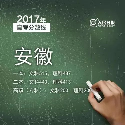 2017年各省高考录取分数线分别是多少？