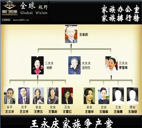 王永庆家族的简介