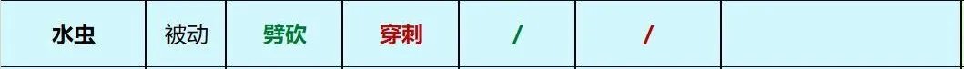 Grounded水虫的武器和元素伤害关系是什么