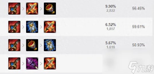 lol狂野女猎手叫什么 英雄联盟奈德丽玩法介绍  2023推荐