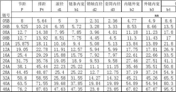 链轮标准尺寸参数