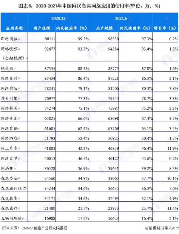 互联网的发展？