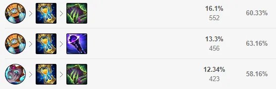 LOLS12末日出装推荐