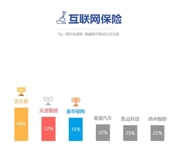 互联网保险概念股龙头股有哪些