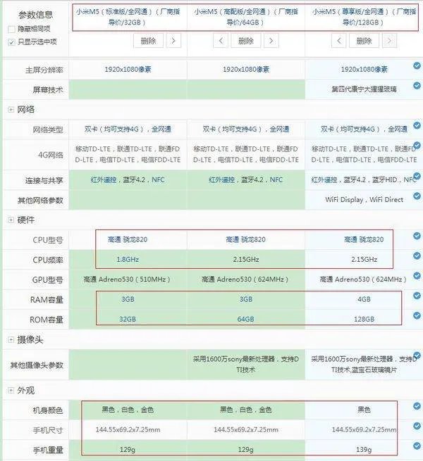 小米手机标准版跟高配版有什么区别