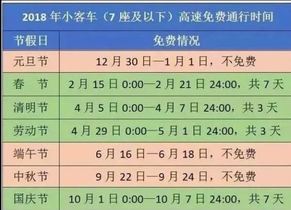 高速免费以什么为准