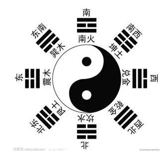 五行命相学的介绍