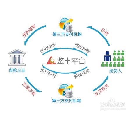 个人投资理财方法