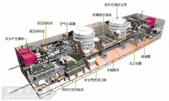 核动力航母反应堆漏了咋整？是直接不要了吗？