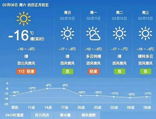 天启预报是什么类型的