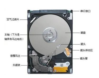 电脑主机内部结构图详细图