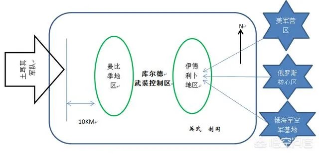 土耳其为什么敢“剑”指在叙美军?