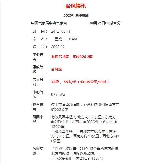 第8号台风强度加强为台风级 台风“巴威”会成为2020年风王吗