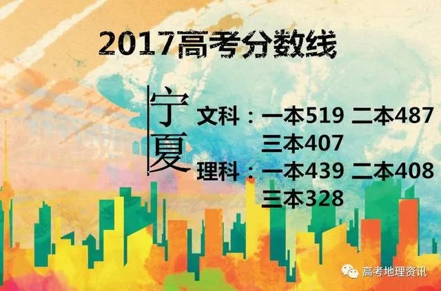2017年各省高考录取分数线分别是多少？